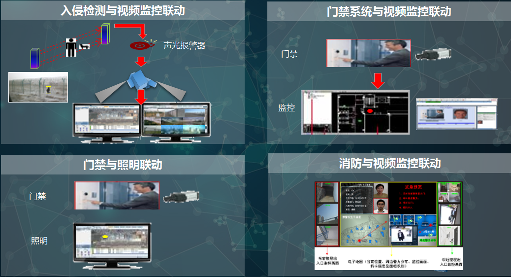 云对讲楼宇对讲系统_楼宇智能对讲系统安装_楼宇对讲系统