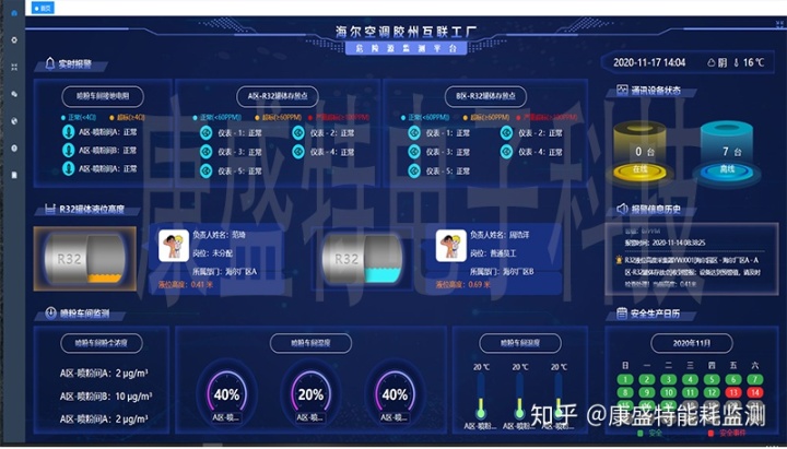 高分辨率对地观测系统河北数据与应用中心_数据中心能耗管理系统_能耗管理系统和ba系统