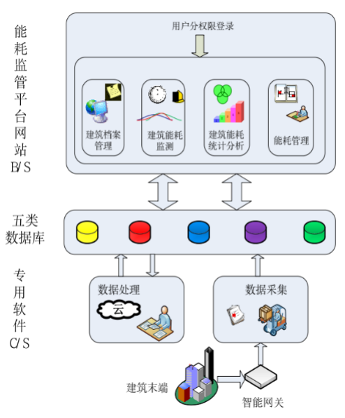 数据中心能耗管理系统_能耗管理系统和ba系统_高分辨率对地观测系统河北数据与应用中心