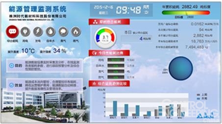 桥梁智慧监测云平台_兵团能耗监测平台_能耗监测管理云平台