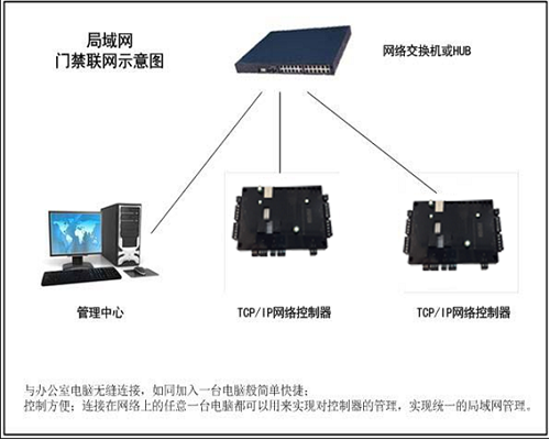 三甲智慧医院弱电智能化系统工程设计方案解析