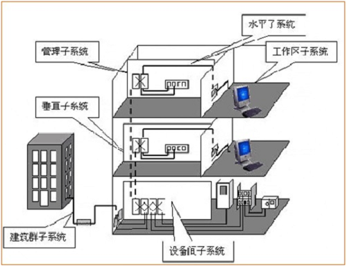 三甲智慧医院弱电智能化系统工程设计方案解析