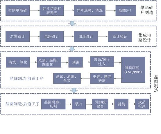 帅丰集成灶出现e2_ibms系统架构_新出现的ibms系统集成企业