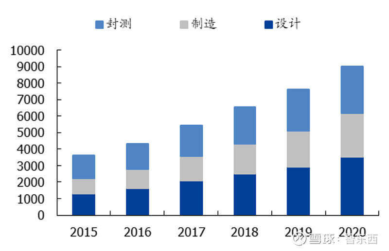 帅丰集成灶出现e2_新出现的ibms系统集成企业_ibms系统架构