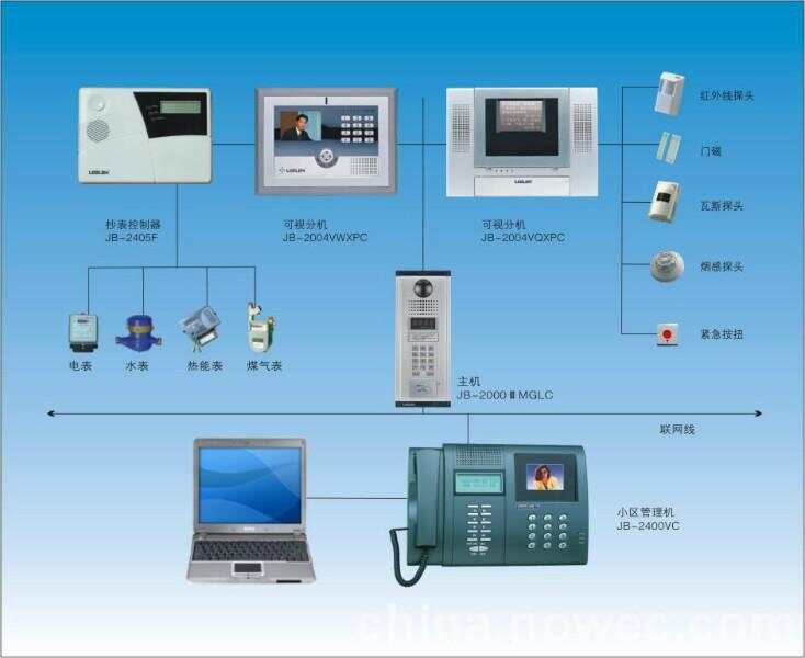 楼宇智能监控系统论文_楼宇自控论文_楼宇对讲系统接线图