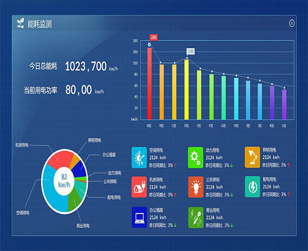 虚拟化云计算平台的能耗管理_公共机构能耗上报系统_数据中心能耗管理系统