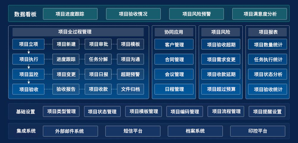 酒店工程部能耗管理_大桥施工定置管理方案_能耗管理系统施工方案