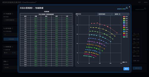 员工宿舍能耗管理_机房能耗管理系统_济南能耗管理监测系统