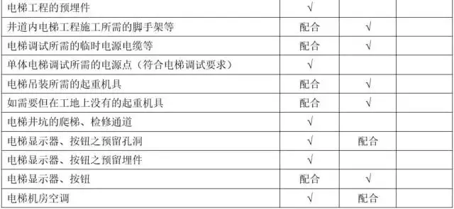 电梯招标的关键点再多，归根结底就是这三大管理模块