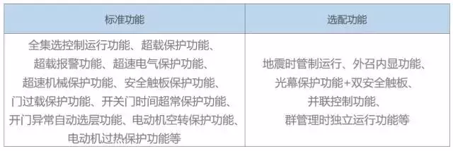 电梯招标的关键点再多，归根结底就是这三大管理模块