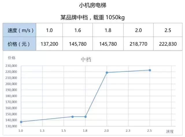 电梯招标的关键点再多，归根结底就是这三大管理模块