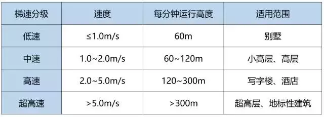 电梯招标的关键点再多，归根结底就是这三大管理模块