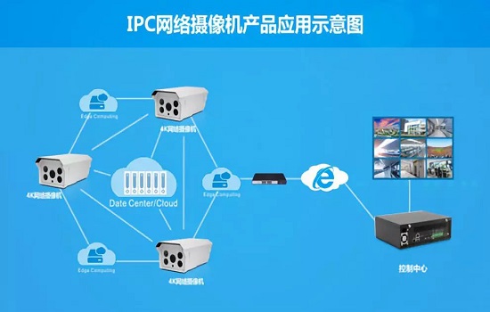 智能家居陷入入口之争 构建全智能还需一体化方案
