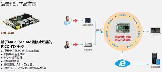 智能家居陷入入口之争 构建全智能还需一体化方案