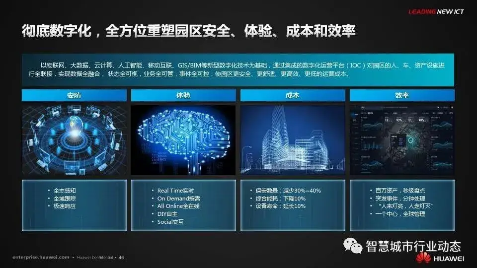 智慧园区 产业_智慧园区建设_智慧园区运营管理平台