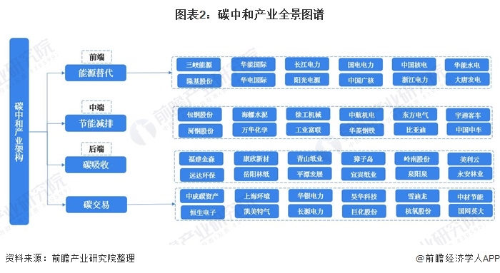 能耗监测图_大型公共建筑能耗监测_企业能耗监测管理