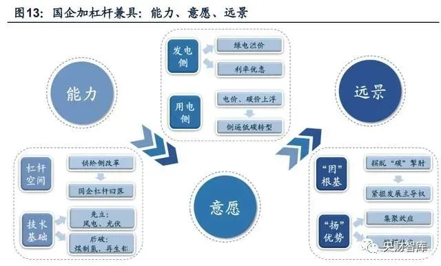 能耗监测图_大型公共建筑能耗监测_企业能耗监测管理