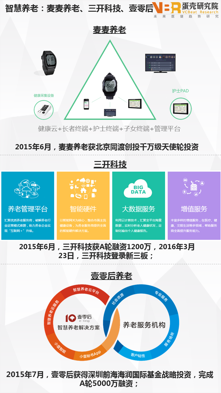 互联网养老_家庭养老与社会养老_泰康养老养老保障产品