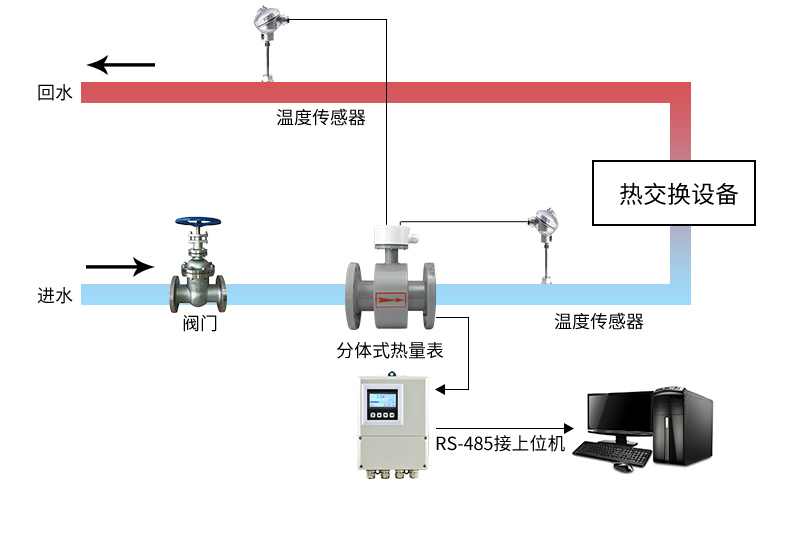 能耗管理监测系统_能耗管理平台_河南省济源市能耗监测平台中标结果