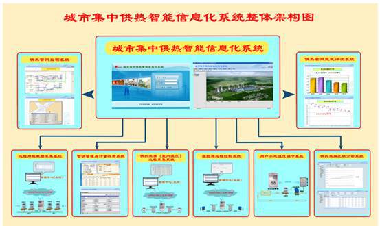 能耗管理平台_河南省济源市能耗监测平台中标结果_能耗管理监测系统