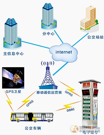 延庆公交调度室电话_智能公交调度_公交智能调度