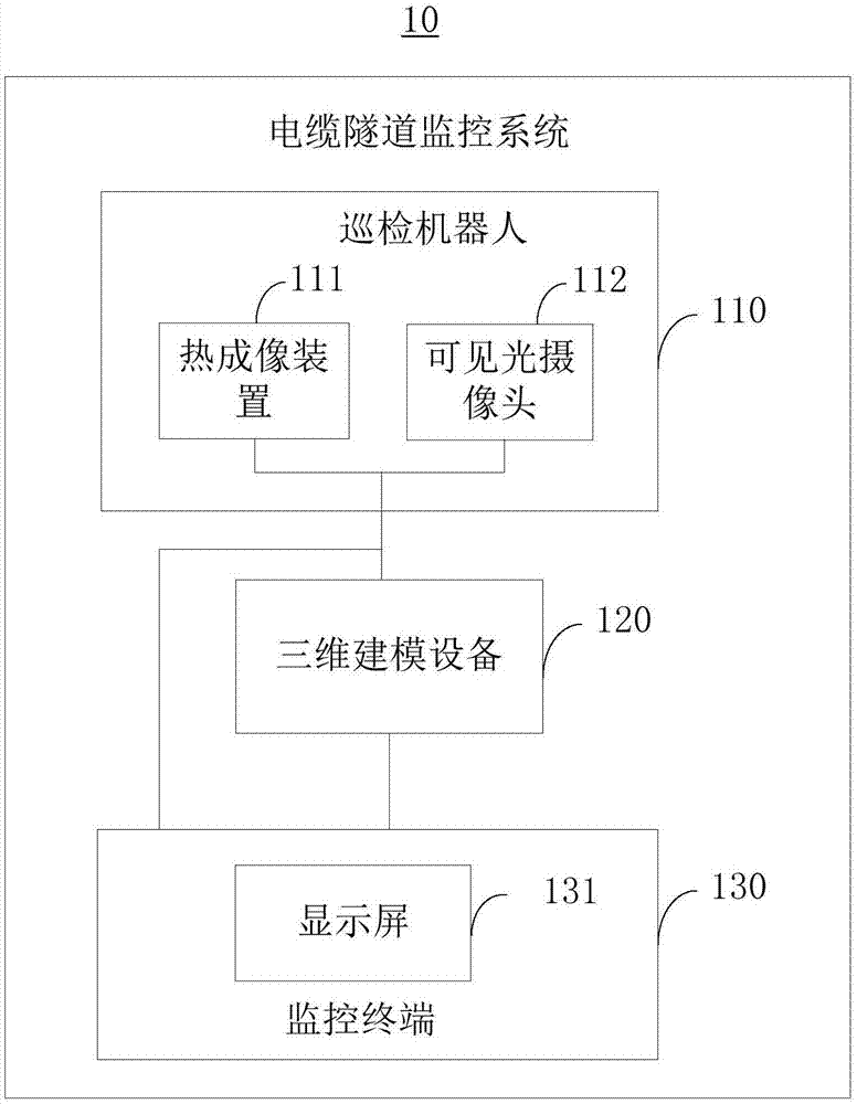 电力监控系统软件_国家电网电力井盖监控_电力监控