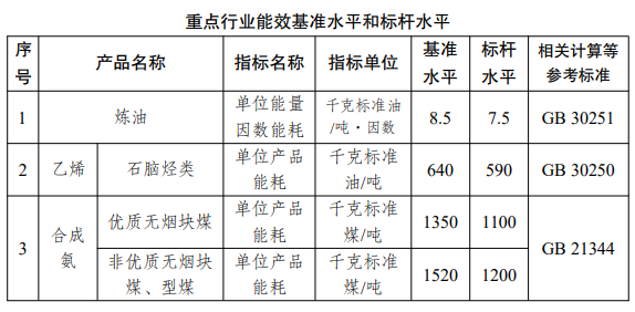 钢铁企业能耗情况自查报告_日本钢铁生产能耗_贵阳钢铁厂企业综合能耗管理系统
