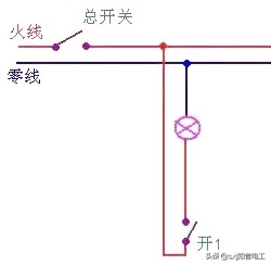 教你自己如何安装室内的照明电路，简单好学