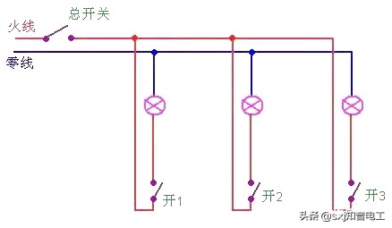 教你自己如何安装室内的照明电路，简单好学