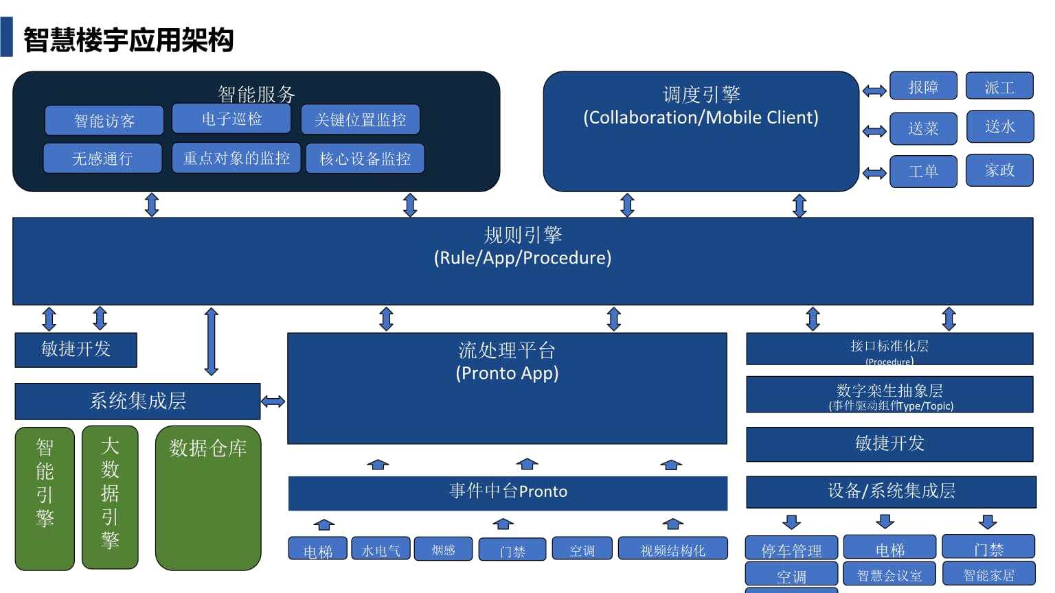 楼宇可视对讲系统品牌_楼宇智能对讲品牌_德国楼宇自控品牌