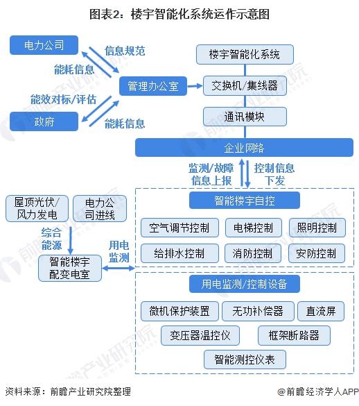 转债市场存量规模_楼宇自控市场规模_中国综艺市场营收规模