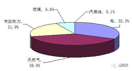 能耗管理系统和ba系统_冰箱1级能耗和2级能耗_数据中心能耗管理系统