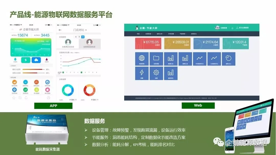 数据中心能耗管理系统_能耗管理系统和ba系统_冰箱1级能耗和2级能耗