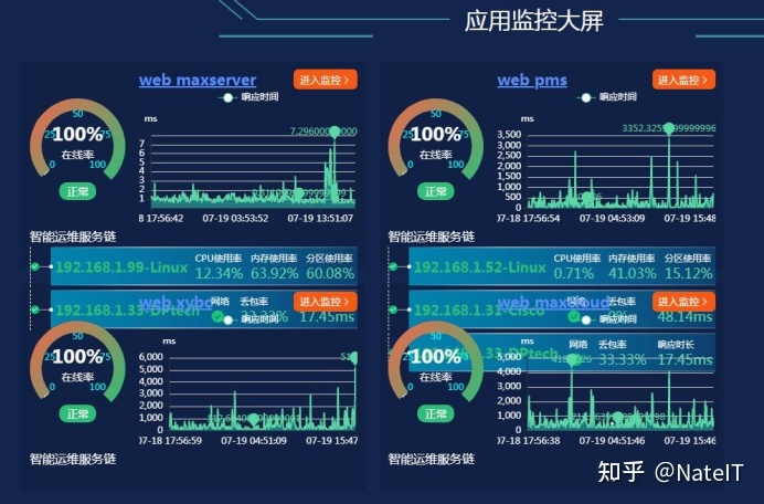 能耗监测管理系统厂家_能耗监测和环境参数测量系统_能耗监测 软件
