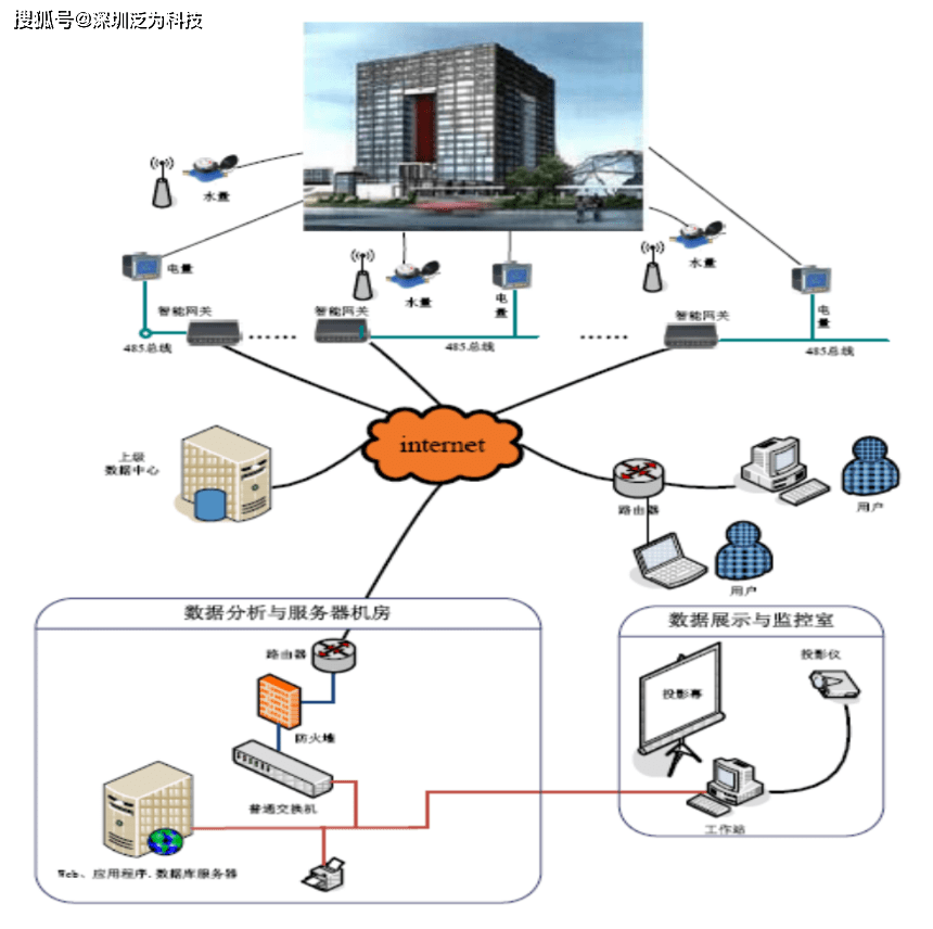 能耗监测管理系统厂家_能耗监测 软件_能耗监测和环境参数测量系统