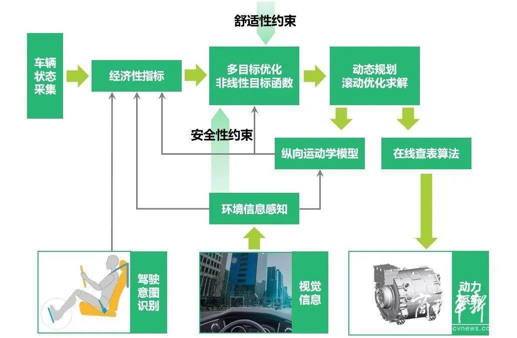 节能插座 每月节能多少_楼宇可视对讲/楼宇对讲机/可视_楼宇自控节能