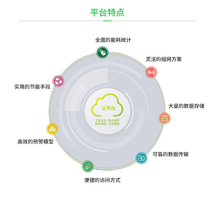 建筑能耗管理系统_超低能耗建筑示范项目_什么是超低能耗建筑