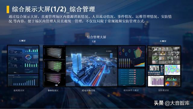 智慧园区规划_智慧园区解决方案_智慧园区如何体现智慧