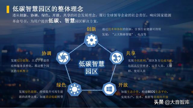 智慧园区解决方案_智慧园区如何体现智慧_智慧园区规划