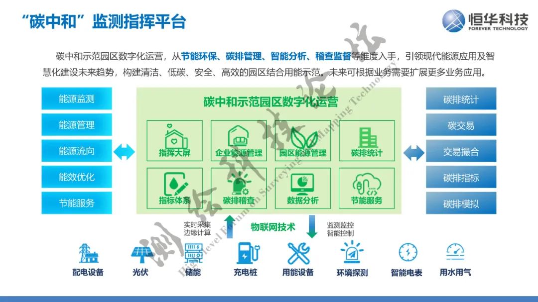 智慧园区解决方案_智慧园区如何体现智慧_智慧园区规划