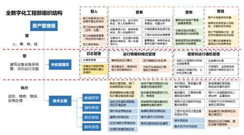 从巡检保养管理看博锐尚格建筑智能运维转型实践