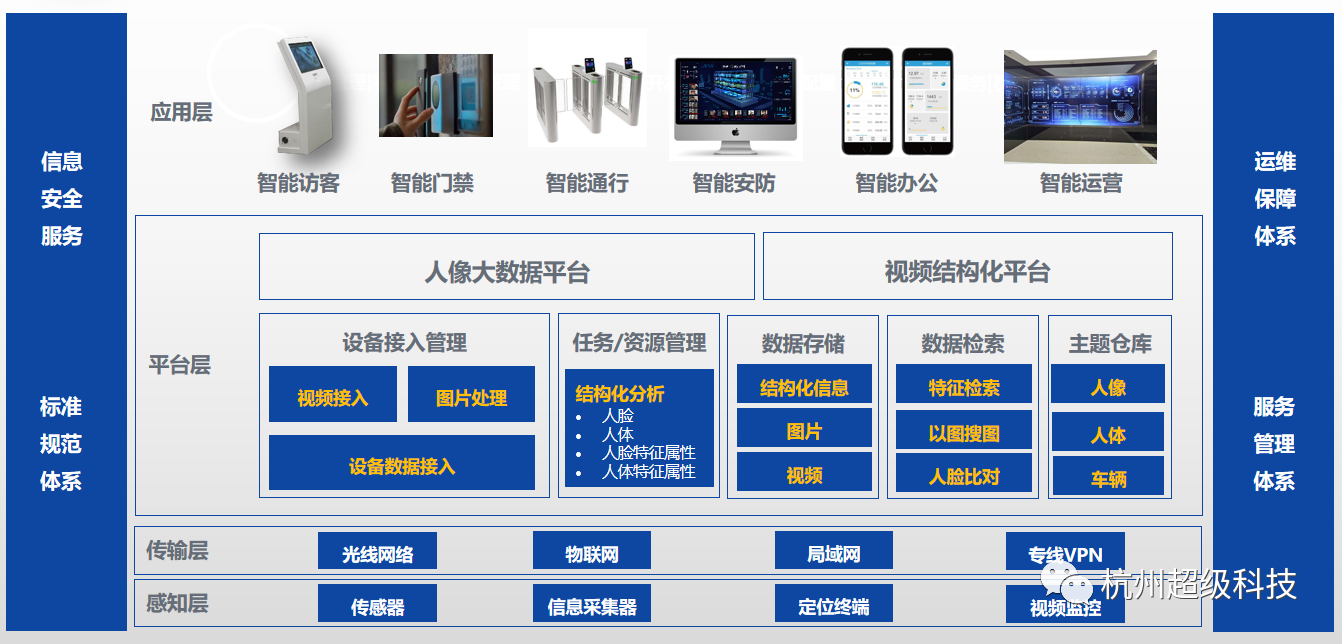 无锡智能自控工资咋样_智能自控车_智能楼宇楼宇自控