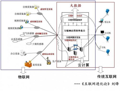 西门子楼宇科技集团_西门子 楼宇自控系统_西门子自控混水阀门