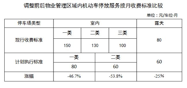 物业地下停车场管理方案_物业小区网点停车场收费管理方案_物业能耗管理方案