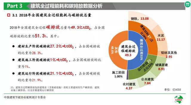 建筑能耗管理系统_被动式超低能耗建筑_超低能耗建筑原理