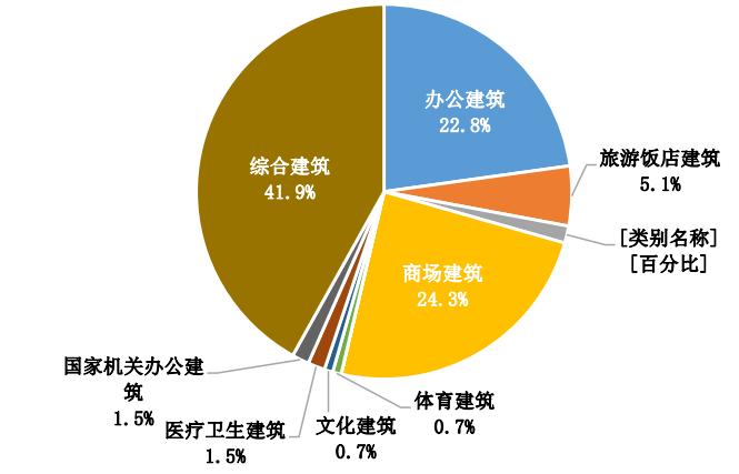 建筑能耗管理系统_被动式超低能耗建筑_超低能耗建筑原理