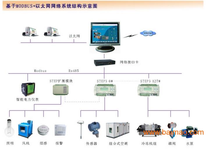 楼宇自控公司_江森自控在北京有分公司吗_自控楼宇冷热源系统