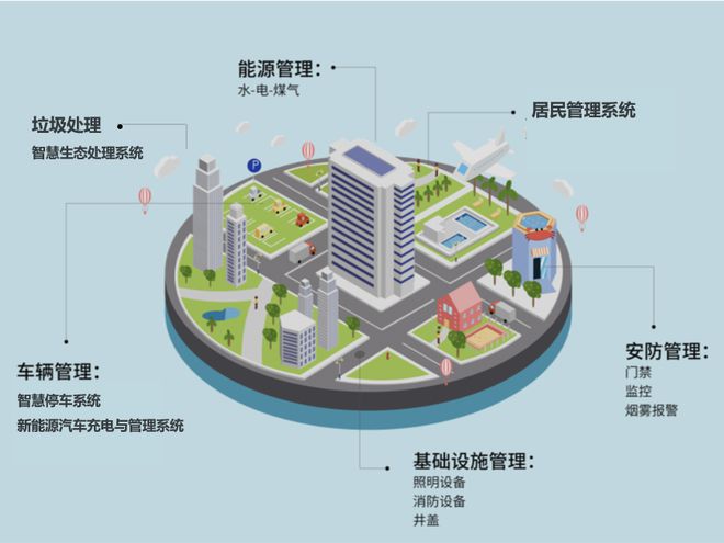 智慧园区规划_张家口智慧互通园区_河南智慧园区规划