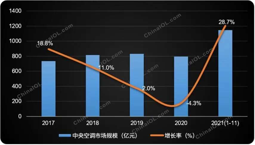 “双碳”政策之下，中央空调加速迈向绿色时代