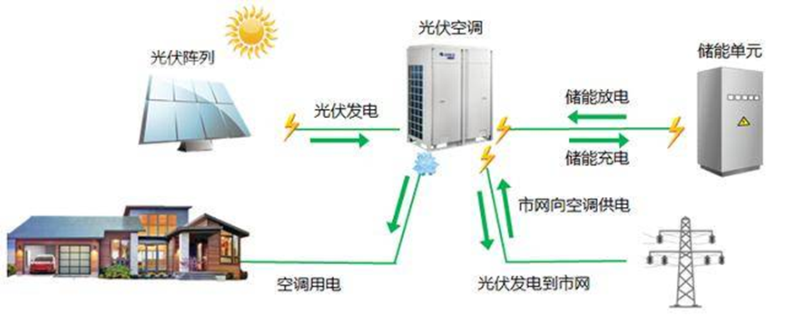 “双碳”政策之下，中央空调加速迈向绿色时代